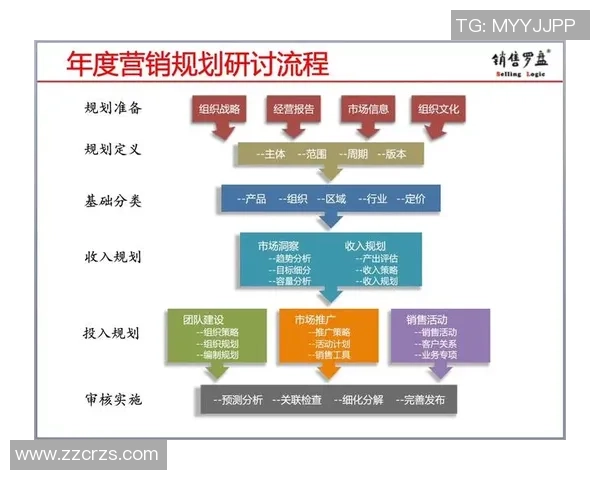 重庆足球队的运营策略与市场推广全解析