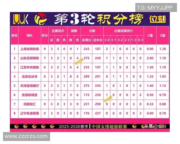 杭州排球队积分榜领跑66分展现强劲实力